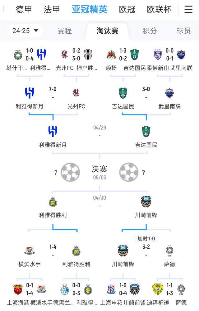 C罗征战亚冠二！亚足联公布亚冠名单：中超4队，