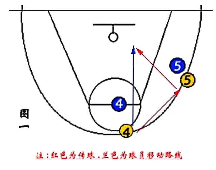 河床战术布置详解，主帅重点强调防守反击