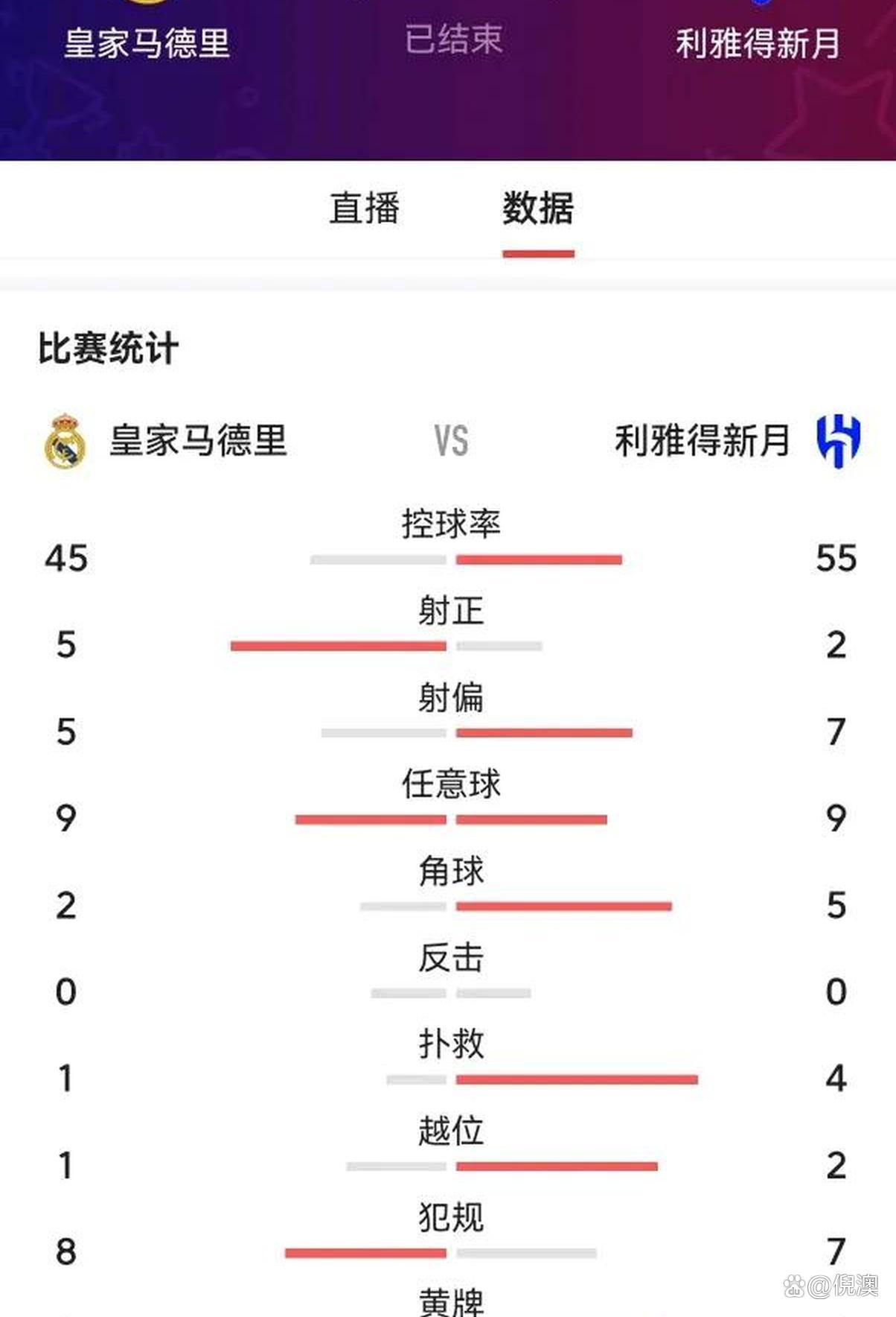 九游体育-世利雅得新月震撼世界，亚洲足球迎来历史性时刻