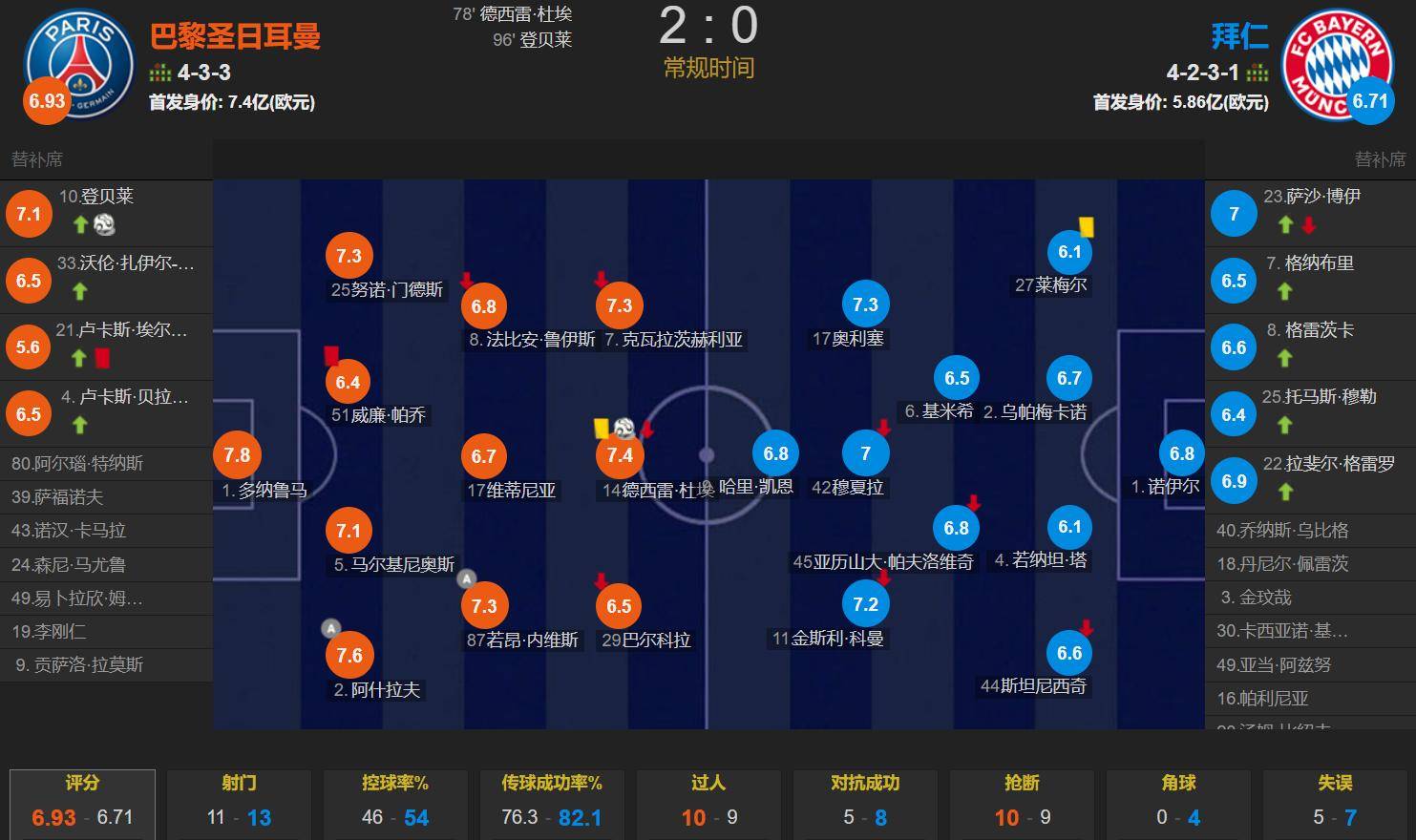 关于世俱杯-穆西亚拉重伤9人巴黎2-0拜仁进4强的信息