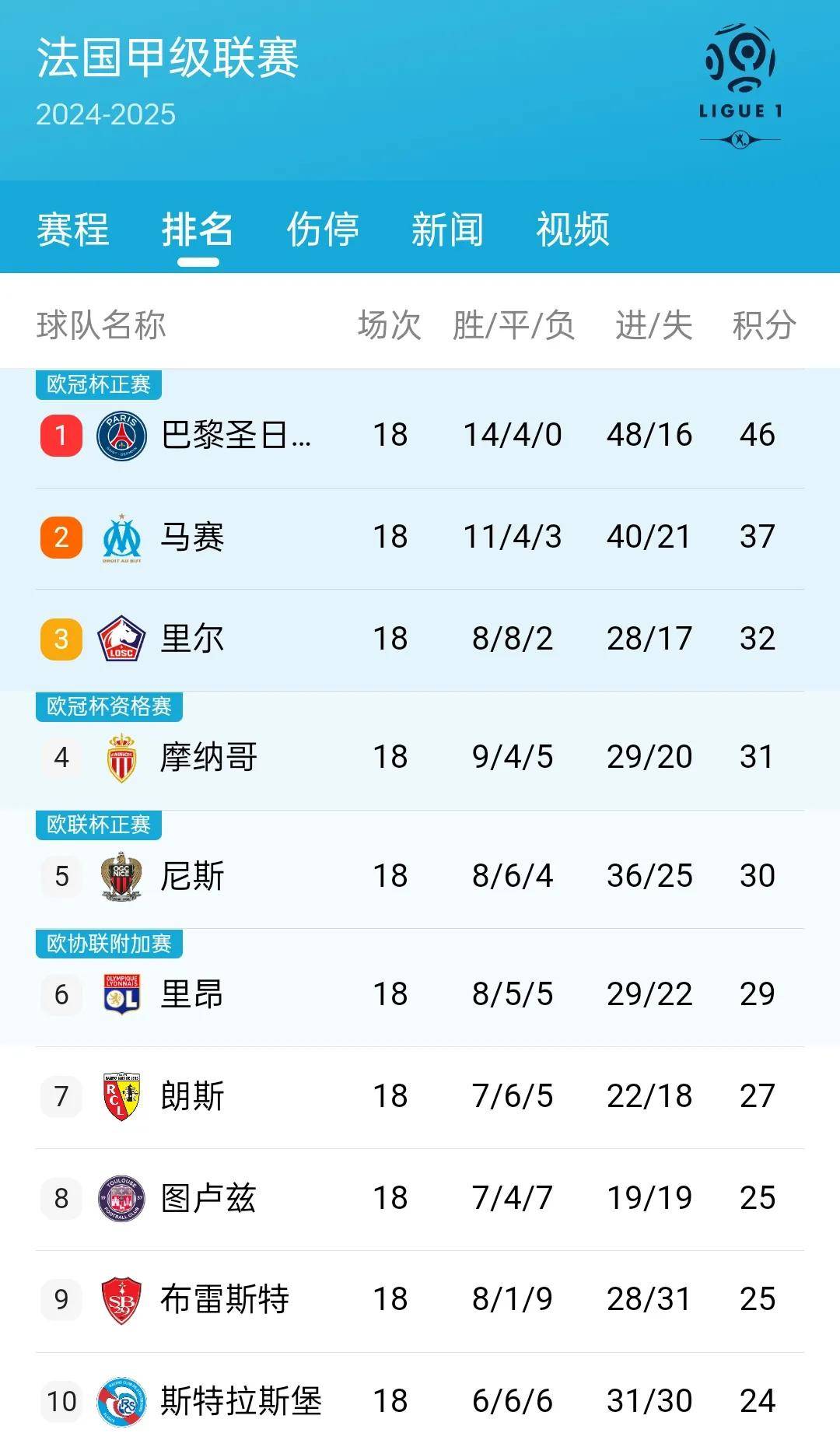 九游体育-拜仁只有拿下第一，才可能避免提前遭遇巴黎皇马等强队