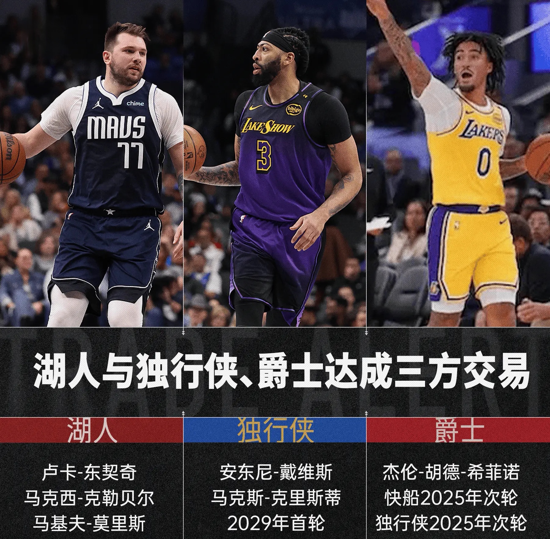 包含NBA杯分组结果出炉:湖人独行侠同组西部C组死亡之组的词条