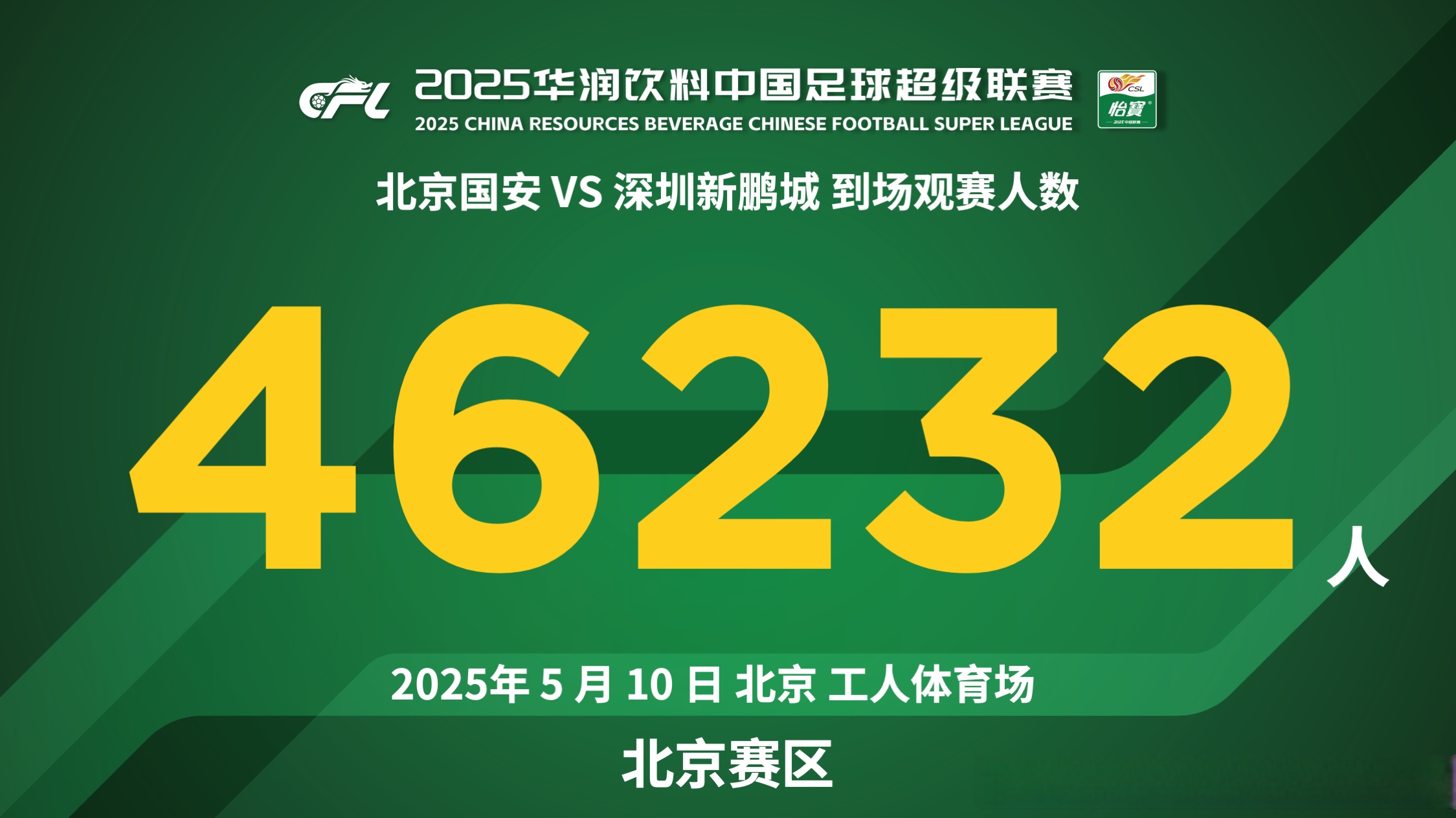 中超间歇期，北京国安迎来一个致命坏消息，争冠前景蒙上巨大阴影的简单介绍