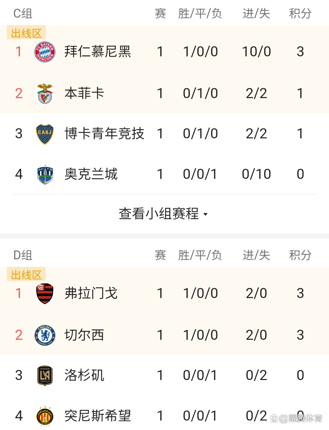 新版世俱杯计划吸引来自各大洲的顶级俱乐部球队参赛