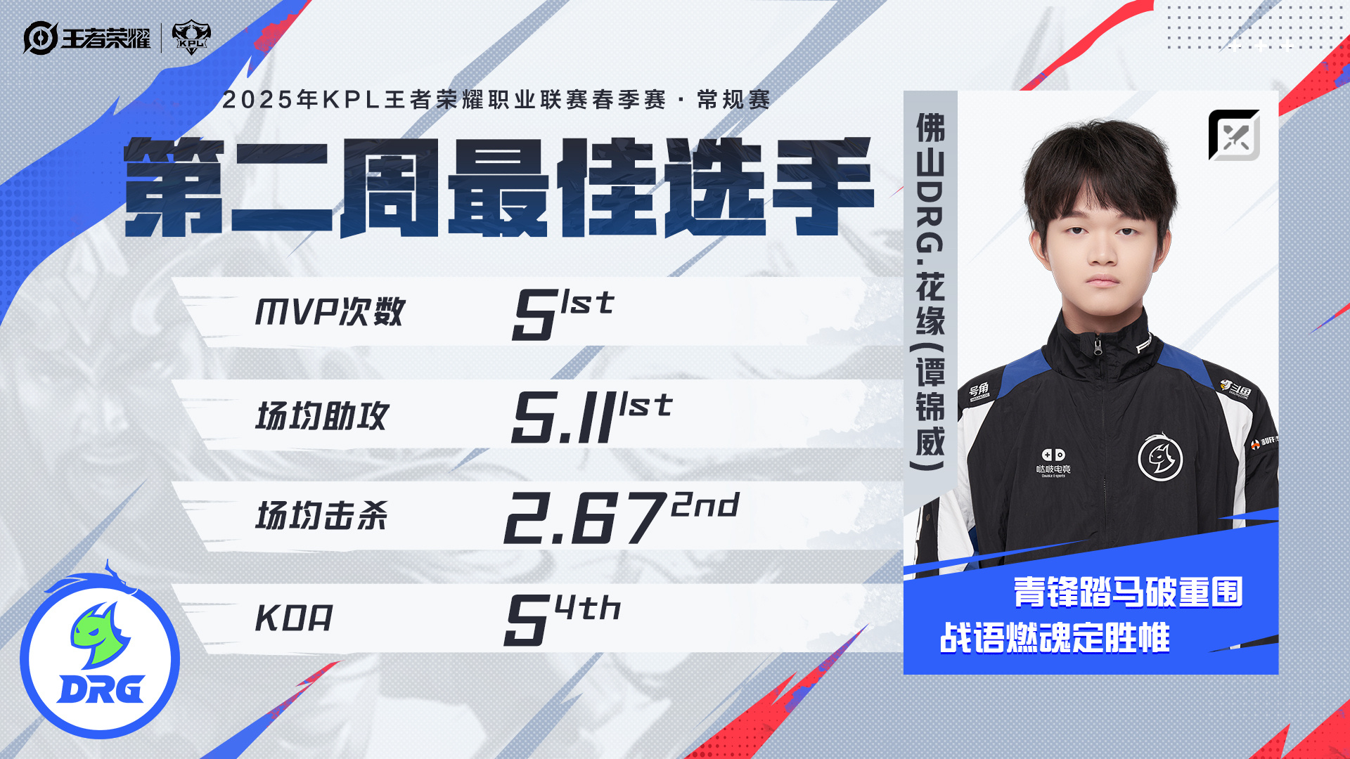 九游体育-王者荣耀2025年KPL夏季赛将于6月5日正式开赛！