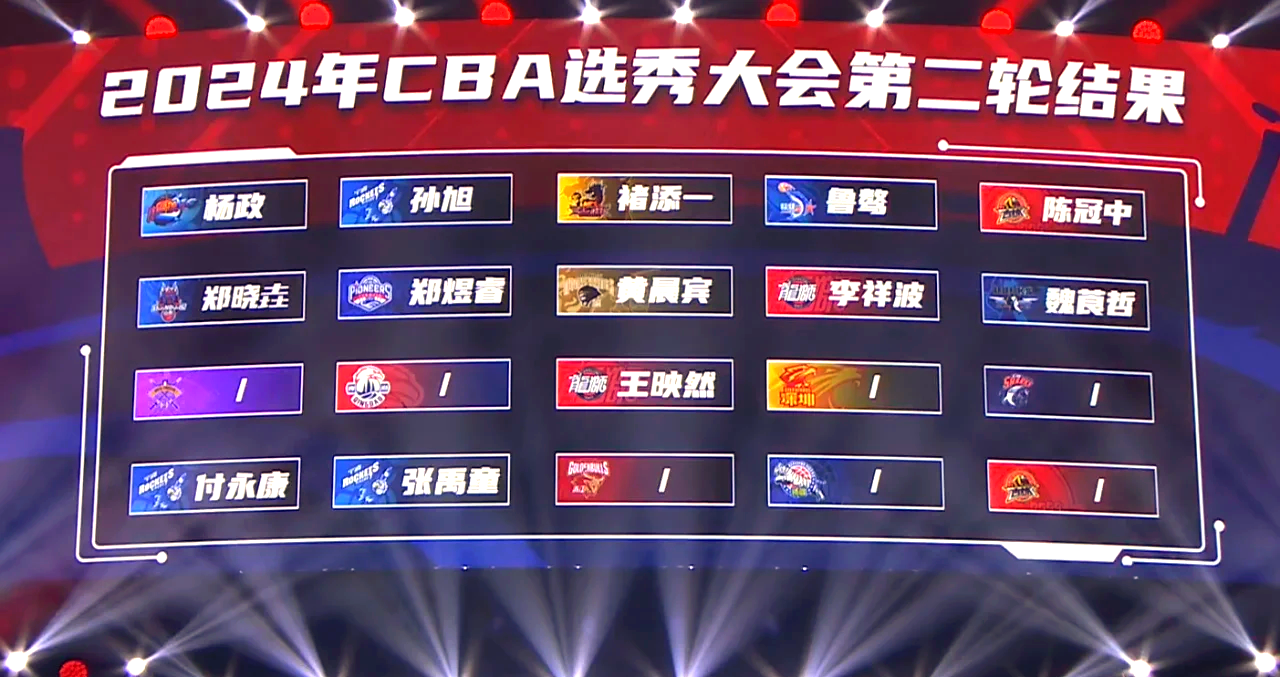 2028年NBA模拟选秀中国两将入选郇斯楠首轮14顺位的简单介绍