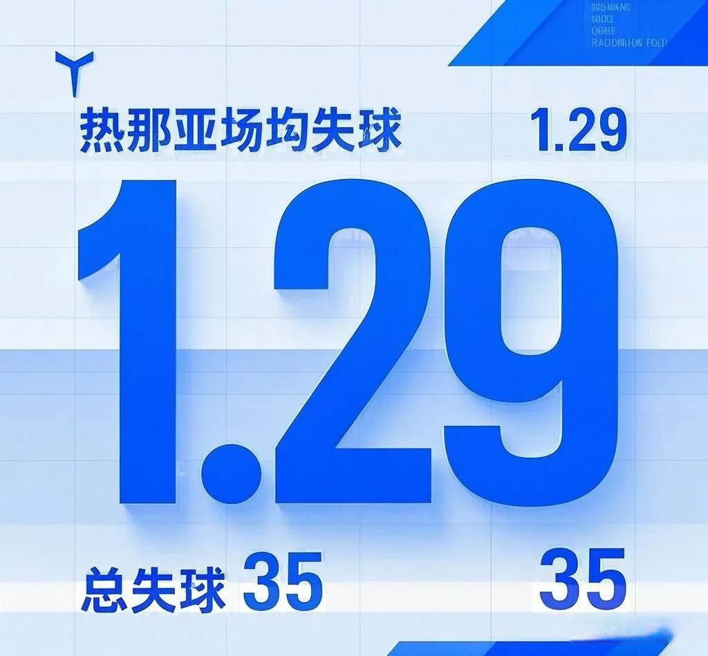 热那亚客场逆转取胜，表现精彩斩获三分
