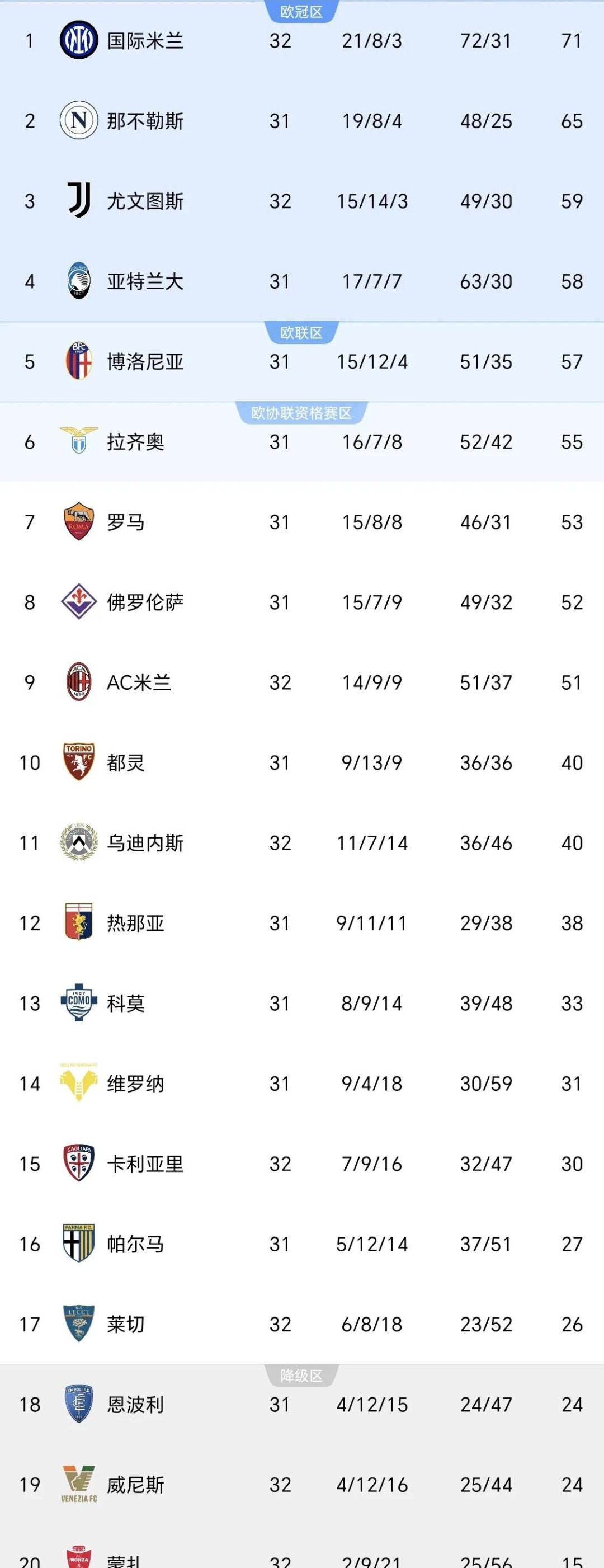 雄鹅队全队发挥稳定，主场战胜对手领先积分榜