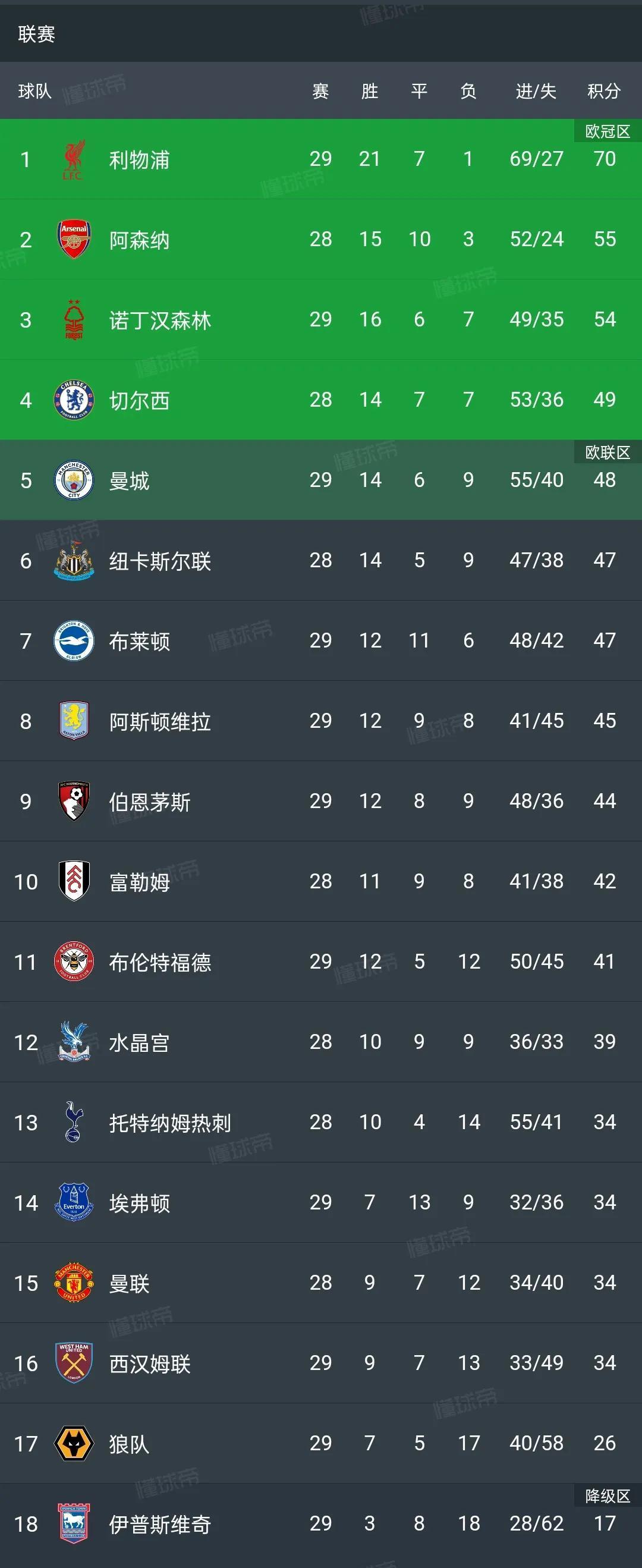 九游体育-曼城客场取胜皇家马德里，领跑积分榜继续领先